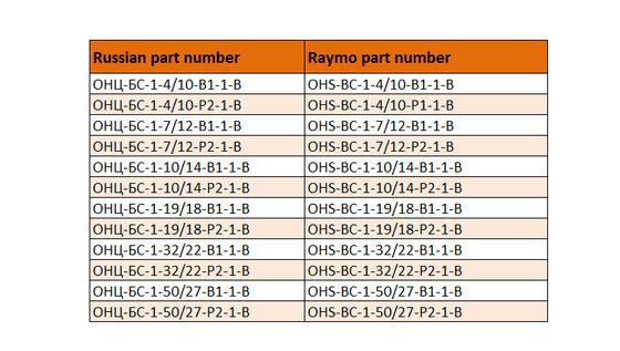 OHS-BC-1-19/18-B1-1-B Hermetic Square Flange Receptacle Bayonet Russian Industrial Circular Connectors
