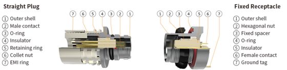 A10W*M-P12XMM0-0000 AMC A1 Industrial Connector Solder Termination push pull circular type
