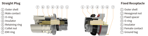 Durable and Long-Lasting Electrical Signal Connection with AMC Connector 5000cycles Endurance 2-16pins